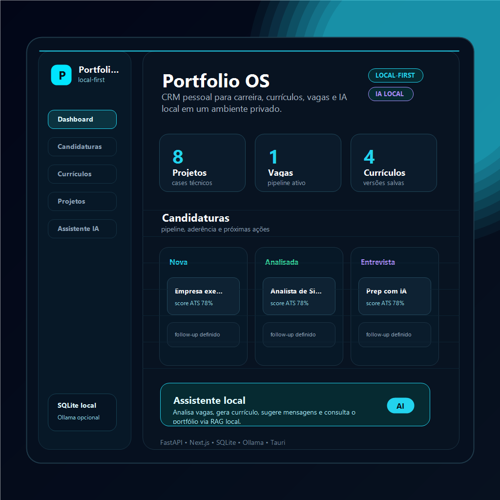 Mockup visual da interface do Portfolio OS